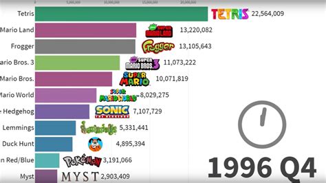 The Most Popular Video Games, Backed by Data .